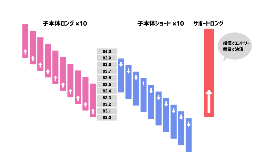 1円グルトレのイメージ