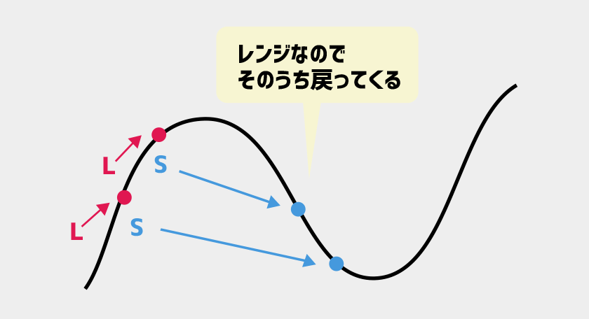 チャートのイメージ