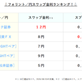 【2026年１月更新】ハンガリーフォリント/円の高金利スワップランキング！高スワップを提供しているFX会社はどこ！？