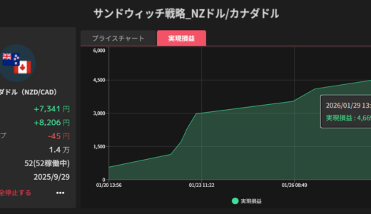 トライオートFXの自動売買プログラムでFXトレードを行ったらどうなる？４ヶ月の収益が驚きの結果に！