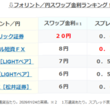 【2026年１月更新】ハンガリーフォリント/円の高金利スワップランキング！高スワップを提供しているFX会社はどこ！？
