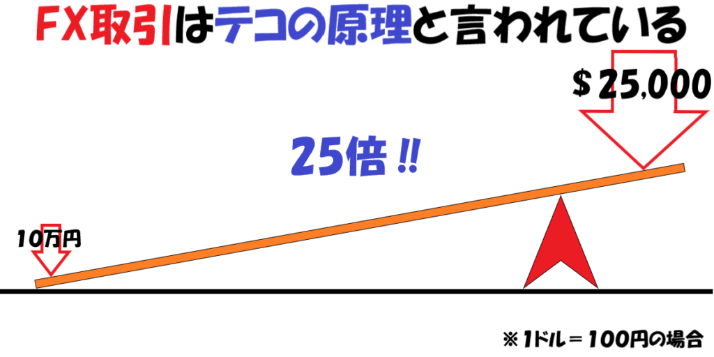 おこづかいを稼ごう 底辺高校卒業生川崎ドルえもんが教えるfxのやり方教室 １ Fxとは 公式 Fx手法グルトレを作った川崎ドルえもんのfxブログ