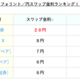 【2026年１月更新】ハンガリーフォリント/円の高金利スワップランキング！高スワップを提供しているFX会社はどこ！？
