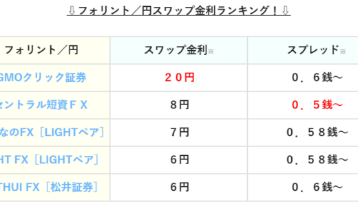 【2026年１月更新】ハンガリーフォリント/円の高金利スワップランキング！高スワップを提供しているFX会社はどこ！？