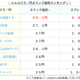 【2026年１月更新】トルコリラ/円の高金利スワップポイントランキング！高スワップを提供しているFX会社はどこ！？