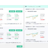 話題の自動売買システムのGPT-Tradeの収益報告！１ヵ月で約４％の資金アップ！？年利は48％相当に！？