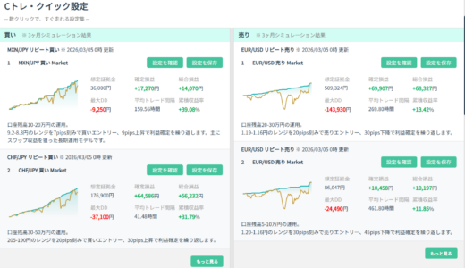 話題の自動売買システムのGPT-Tradeの収益報告！１ヵ月で約４％の資金アップ！？年利は48％相当に！？
