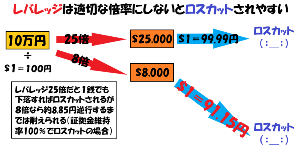 おこづかいを稼ごう 底辺高校卒業生川崎ドルえもんが教えるfxのやり方教室 １ Fxとは 公式 Fx手法グルトレを作った川崎ドルえもんのfxブログ