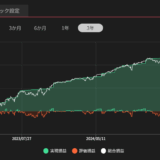 【10日目】30万円からはじめる！サンドウィッチ戦略の収益報告！FXトレードを自動化してみよう！#トライオートFX