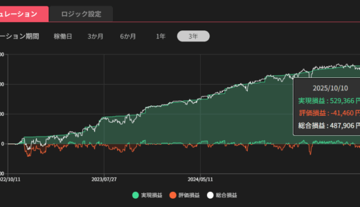 【10日目】30万円からはじめる！サンドウィッチ戦略の収益報告！FXトレードを自動化してみよう！#トライオートFX