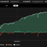 FX自動売買の「サンドウィッチ戦略」はいくら儲かるのか？シミュレーションしてみた結果、３年利200％超えの驚きの結果に！