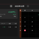 【収益報告】FX自動売買サンドウィッチ戦略の収益報告!30万円スタートで累計2,673円の利益確定が発生!運用26日目
